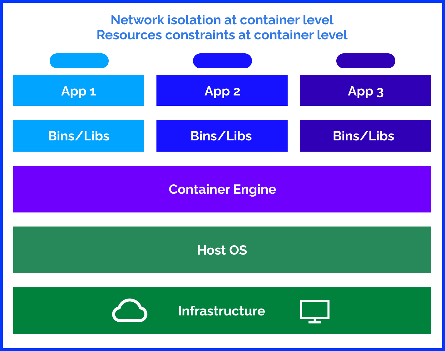 docker image