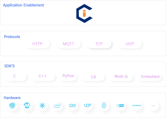 api and sdk image